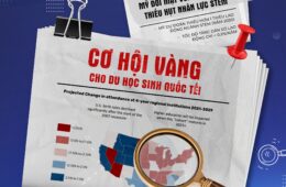 NƯỚC MỸ ĐỐI MẶT VỚI CƠN KHÁT NHÂN LỰC STEM – CƠ HỘI VÀNG CHO DU HỌC SINH QUỐC TẾ!